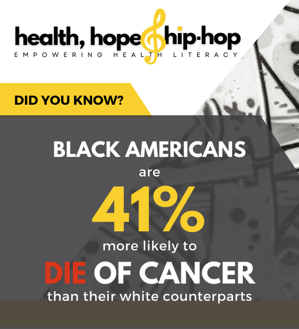 Health, Hope & Hip Hop Foundation
